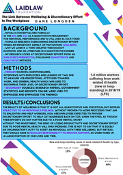 The Link Between Wellbeing & Discretionary Effort 
In The Workplace: Research Poster