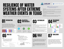 Resilience of Water Systems After Extreme Weather Events in Texas 