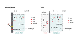 From cold fusion to pharmaceuticals