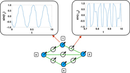 Dirac synchronization is rhythmic and explosive