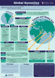 Global Dynasties Poster