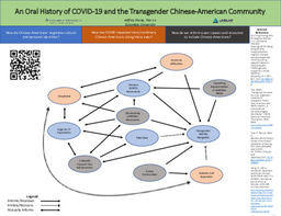 2021 Research Presentation