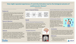 Poster: Racial Discrimination and Cardiovascular Disease