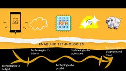 Mechanisms that engage children and young people on the future of digital medicine