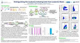 Poster: Characterizing Leukemia-Initiating Cells