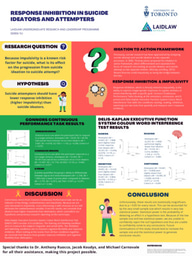 Response Inhibition in Suicide Ideators and Attempters Poster