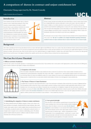 A Comparison of Duress in Contract and Unjust enrichment law