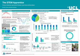 The STEM Apprentice