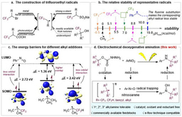 Electrochemical Deoxygenative Amination of Stabilized Alkyl Radicals from Activated Alcohols