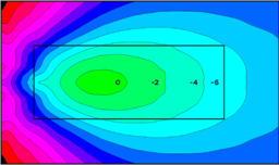 Inovação e eficiência em alto-falantes assimétricos