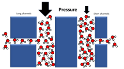 The impact of secondary channels on the wetting properties of interconnected hydrophobic nanopores