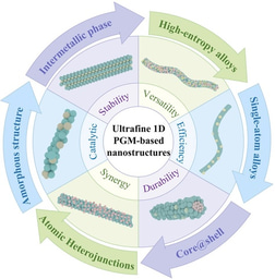 Atomic Alchemy: PGM Nanowires Unlock the Future of High-Efficiency Fuel Cells