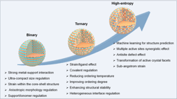 Platinum-Based Intermetallics for Oxygen Reduction Catalysis: From Binary to High-Entropy