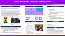 Laidlaw Research Poster: Ghanaian Secondary Students’ Education, Labor, and Migration Outcomes