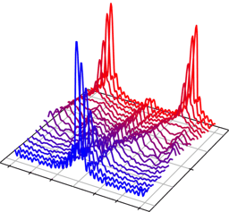 Observing and braiding topological Majorana modes on programmable quantum simulators
