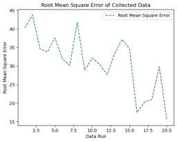 Week Four - Keeping it cryptic