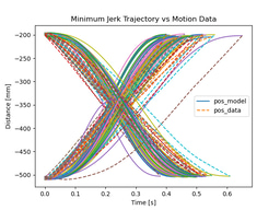 Week Five - Catastrophic failure...