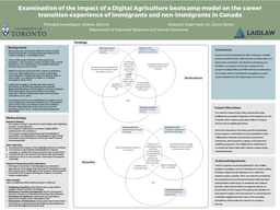 Research Summer 1: Poster