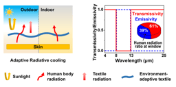 A radiative cooling textile for human body cooling under varied weather conditions
