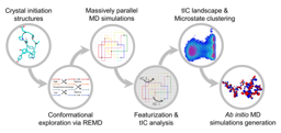 AIMD-Chig: Exploring the conformational space of proteins at DFT level