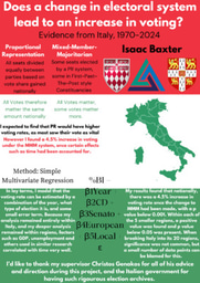 Does a change in electoral system lead to an increase in voting - Poster