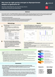 Poster: Why have far-right parties emerged as disproportionate adopters of generative AI?