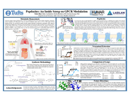Laidlaw Poster- Pepducins: An Inside Scoop on GPCR Modulation