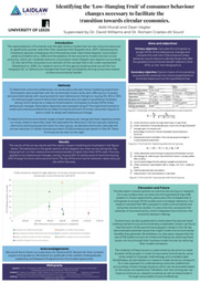Research Poster: Identifying the ‘Low-Hanging Fruit’ of Consumer Behaviour changes necessary to facilitate the Transition towards Circular Economies.