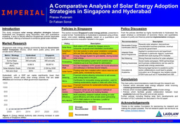 RESEARCH POSTER: A Comparative Analysis of Solar Energy Adoption Strategies in Singapore and Hyderabad