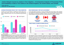 Justice Delayed: Access to Justice in Tort Litigation – A Comparative Analysis of Tort Claims in the United Kingdom, the United States, and Canada (Poster) by Vivian Jade Yee