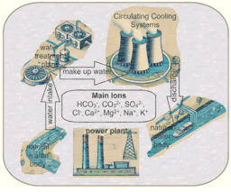 Key factors in the formation of the main ions composition for power plant cooling water system: a case study of technological and environmental aspects