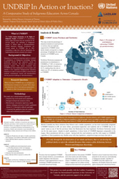 UNDRIP In Action or Inaction _ Research Poster