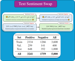 Introducing MA’AKS: A Parallel Dataset for Arabic Sentiment Style Transfer
