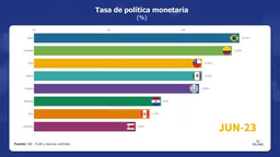 Dato económico | Tasa de política monetaria | 2024