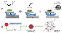 Chitosan-based nanomaterials for removal of water pollutants