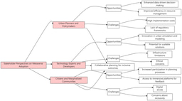 How the Metaverse Can Build Sustainable and Equitable Cities: Lessons from Tehran