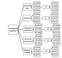 Balancing Growth: A New Framework for Regional Equilibrium in Iran and Beyond