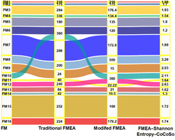 An Integrated Modified Failure Mode Effects Analysis Shannon Entropy Combined Compromise Solution Approach to Safety Risk Assessment in Stone Crusher Unit of Ceramic Sector