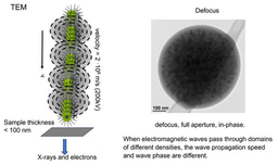 Re-understanding of wave-particle duality