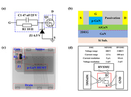 Stability Analysis of p-GaN Gate AlGaN/GaN HEMTs Under High Voltage Stress