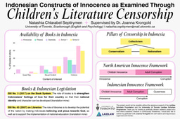 Poster: Indonesian Constructs of Innocence as Examined Through Children's Literature Censorship