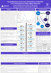 Research Poster - Reverberations Across Asia: The Partition of Palestine & U.S. Investments in Indian Higher Education
