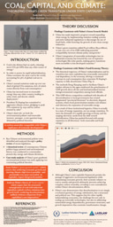 Coal, Capital, and Climate: Theorizing China’s Green Transition under State Capitalism