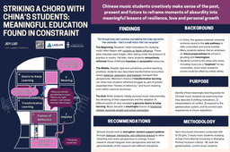 Striking a Chord with China's Students: Meaningful Education Found in Constraint