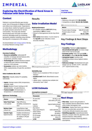 Research Poster: Exploring the Electrification of Rural Areas in Pakistan with Solar Energy
