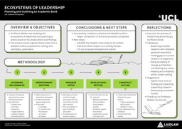 Ecosystems of Leadership - Poster