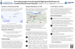 Summer I Research Poster