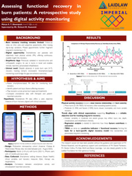 Assessing functional recovery in burn patients: A retrospective study using digital activity monitoring