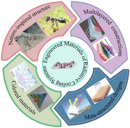 Engineered Radiative Cooling Systems for Thermal‑Regulating and Energy‑Saving Applications