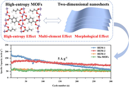 Tunable Platform Capacity of Metal–Organic Frameworks via High‑Entropy Strategy for Ultra‑Fast Sodium Storage